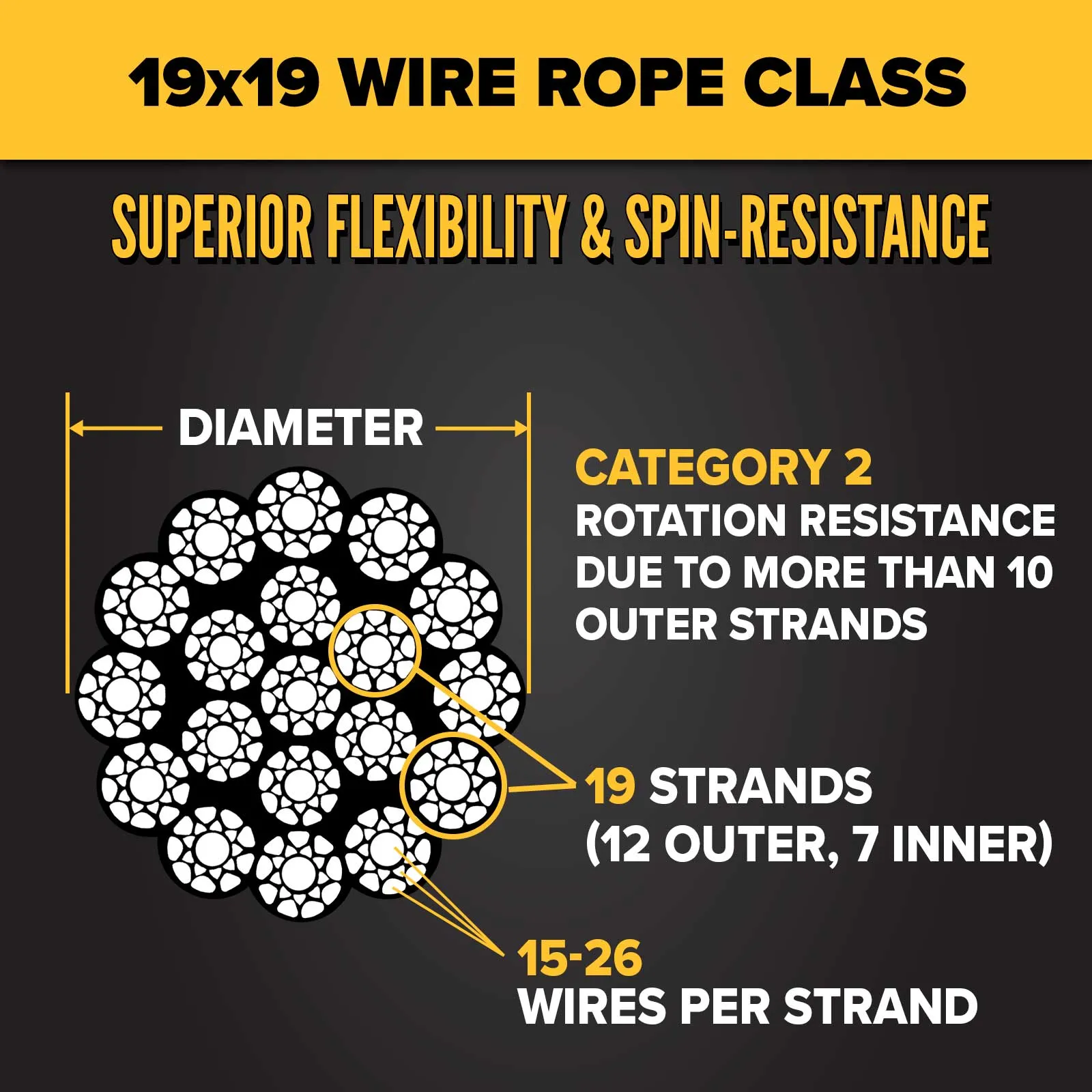 1/2" 19x19 Compacted Rotation-Resistant Wire Rope - EIPS IWRC | Linear Foot