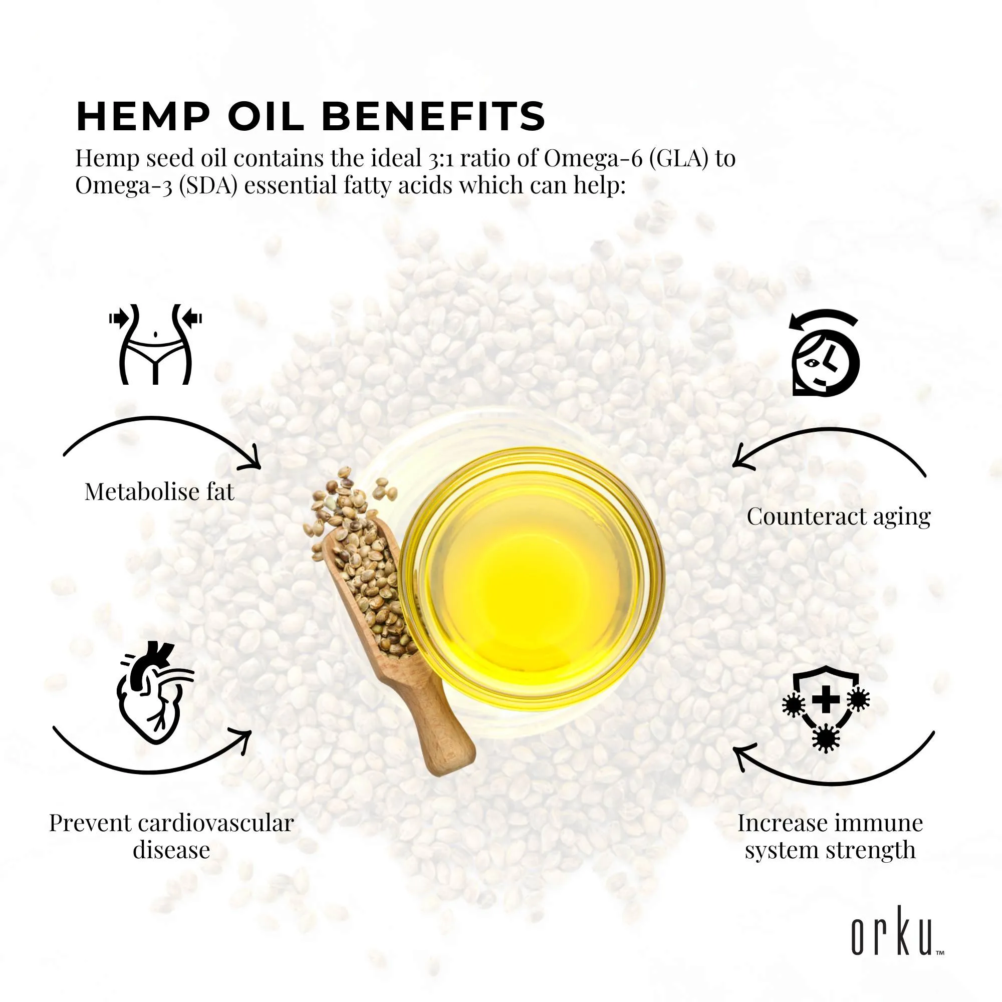 5L Organic Hemp Seed Oil - Cold Pressed Food Grade Healthy Oils Foods