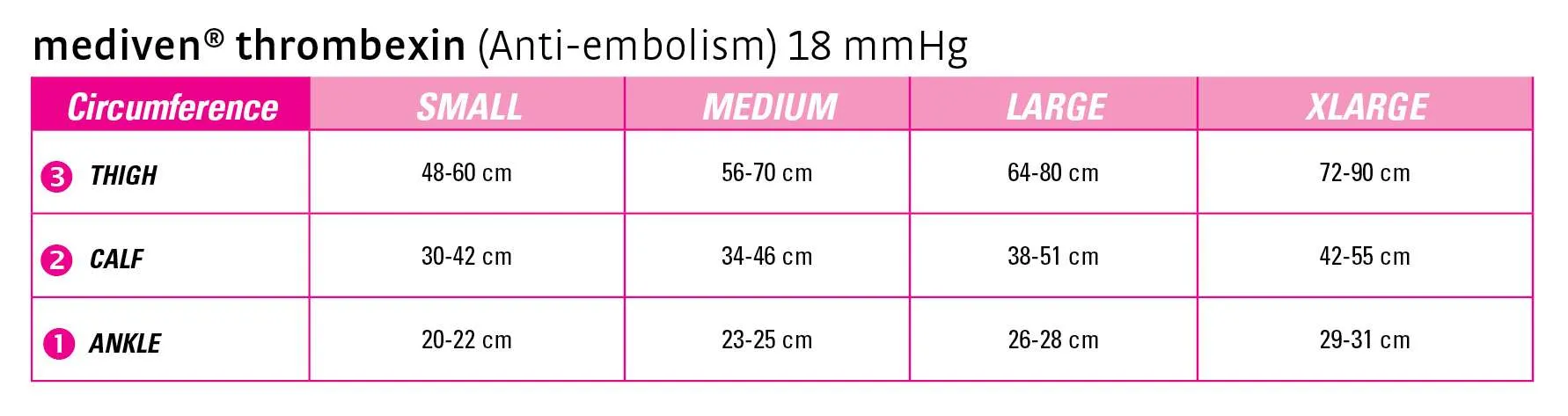 mediven Thrombexin 18 mmHg Compression Calf High DVT Compression Stockings